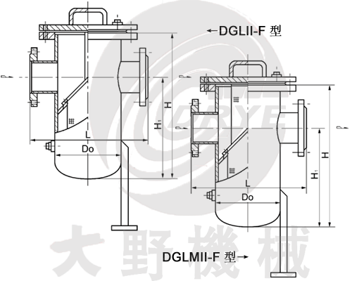 ʽصֱͨͷʽDGLMII-Fͣ